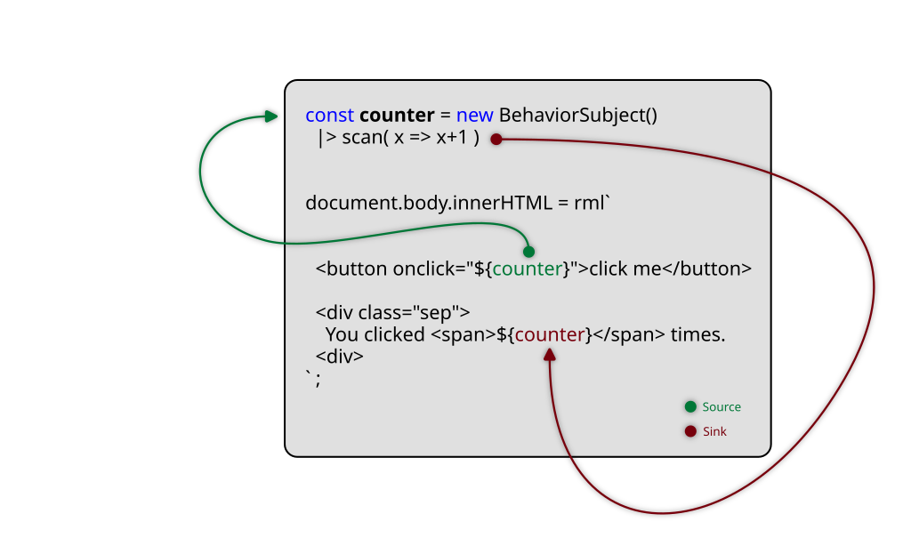 How RimmelJS Works